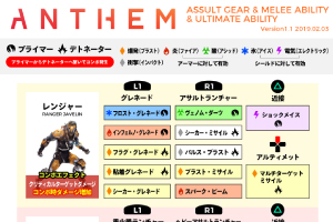 Anthem アンセム 全ジャベリンのアサルトギアスキル表を作成 プライマー デトネーター効果によるコンボ 属性など参考にしてください ロバートゲームプレイ